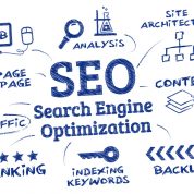 How to Implement Effective Local Search Engine Optimization for Website Marketing