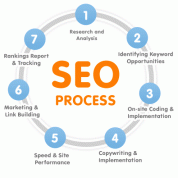 SEO Company For Your Website
